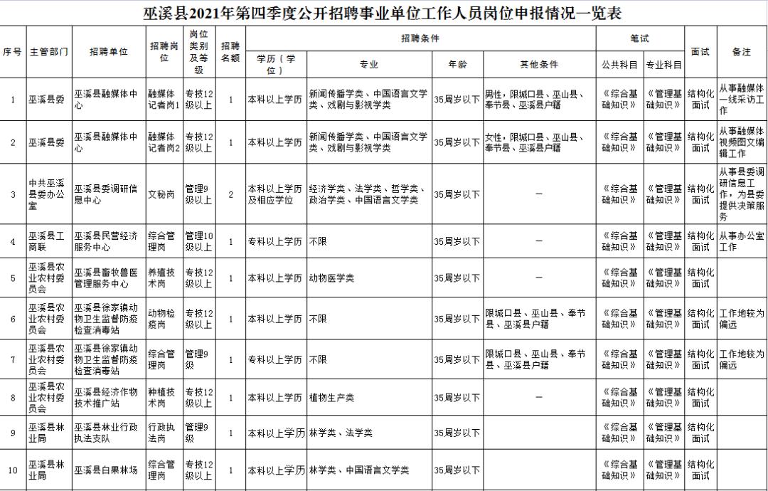 巫溪县农业农村局最新招聘详解