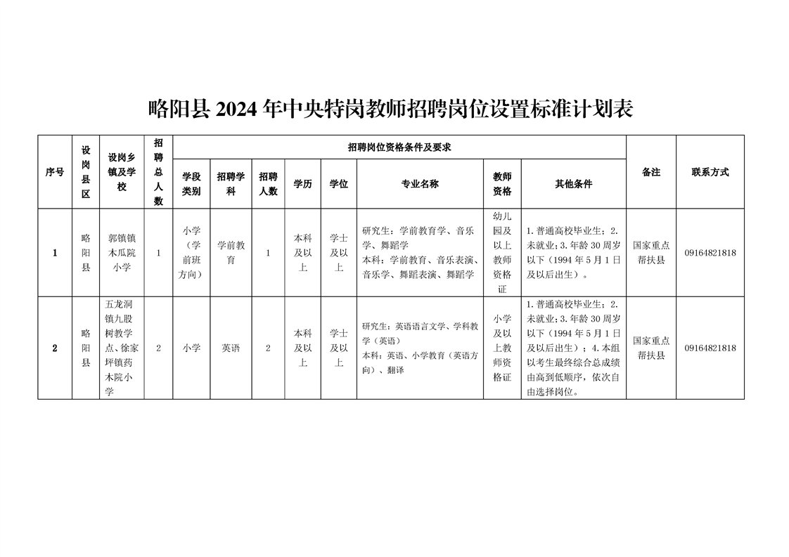 略阳县特殊教育事业单位最新项目进展及其社会影响概述