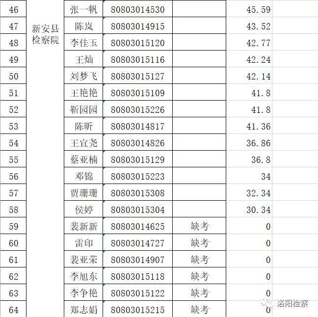 宜阳县文化广电体育旅游局招聘启事