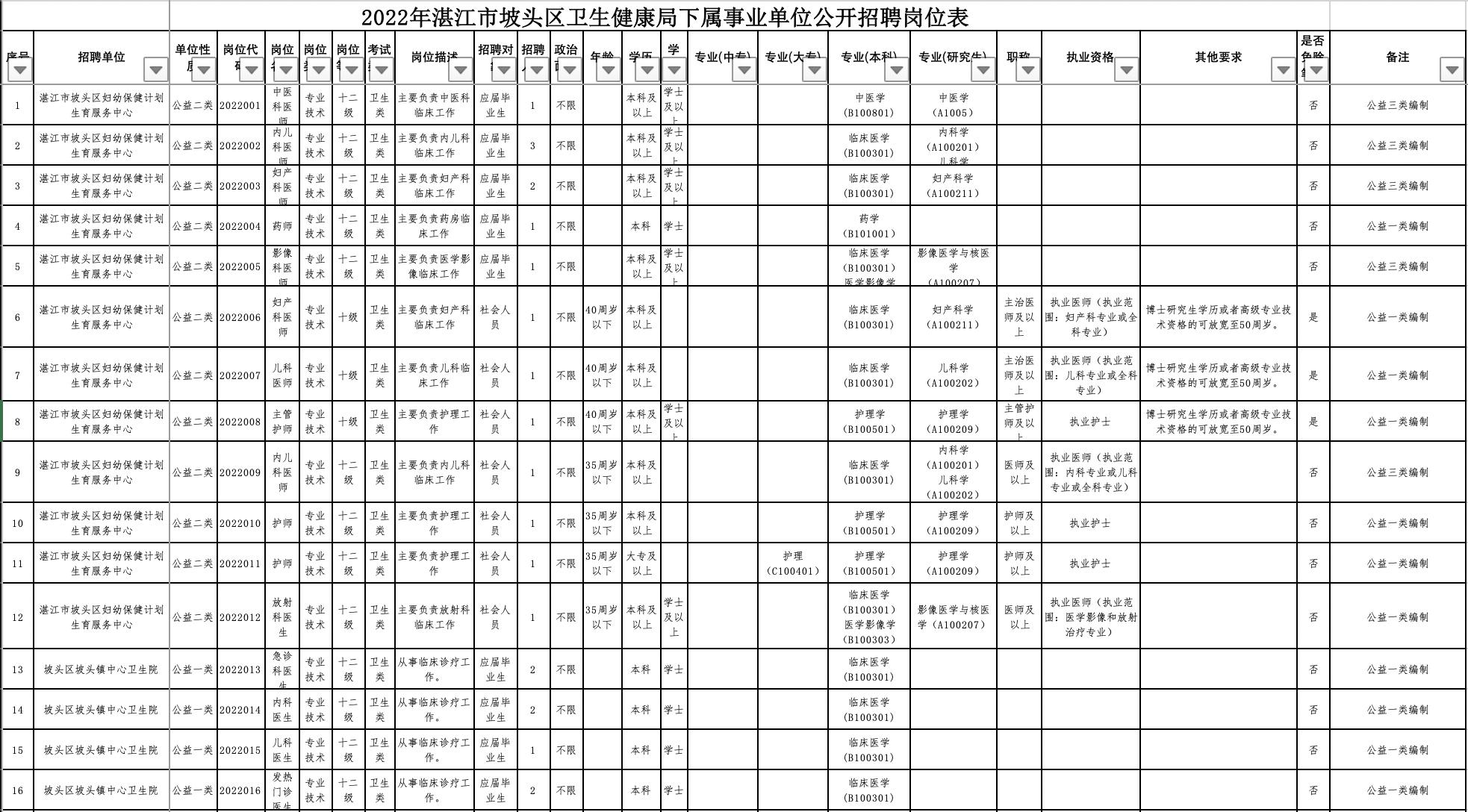 坡头区初中最新招聘概览