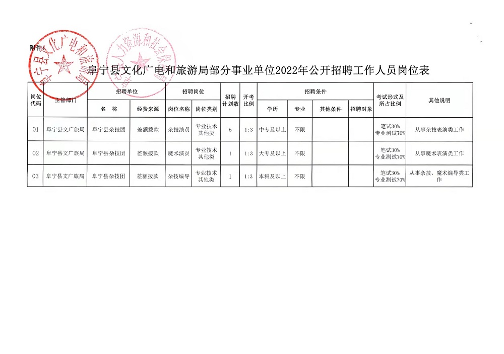 罗甸县文化广电体育和旅游局最新招聘启事概览