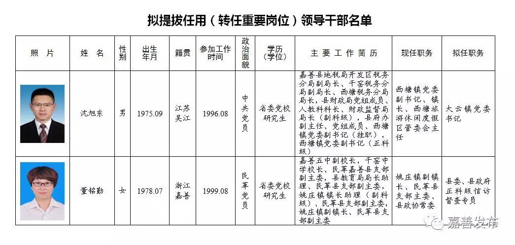 麒麟区级托养福利事业单位新领导团队引领开启新篇章