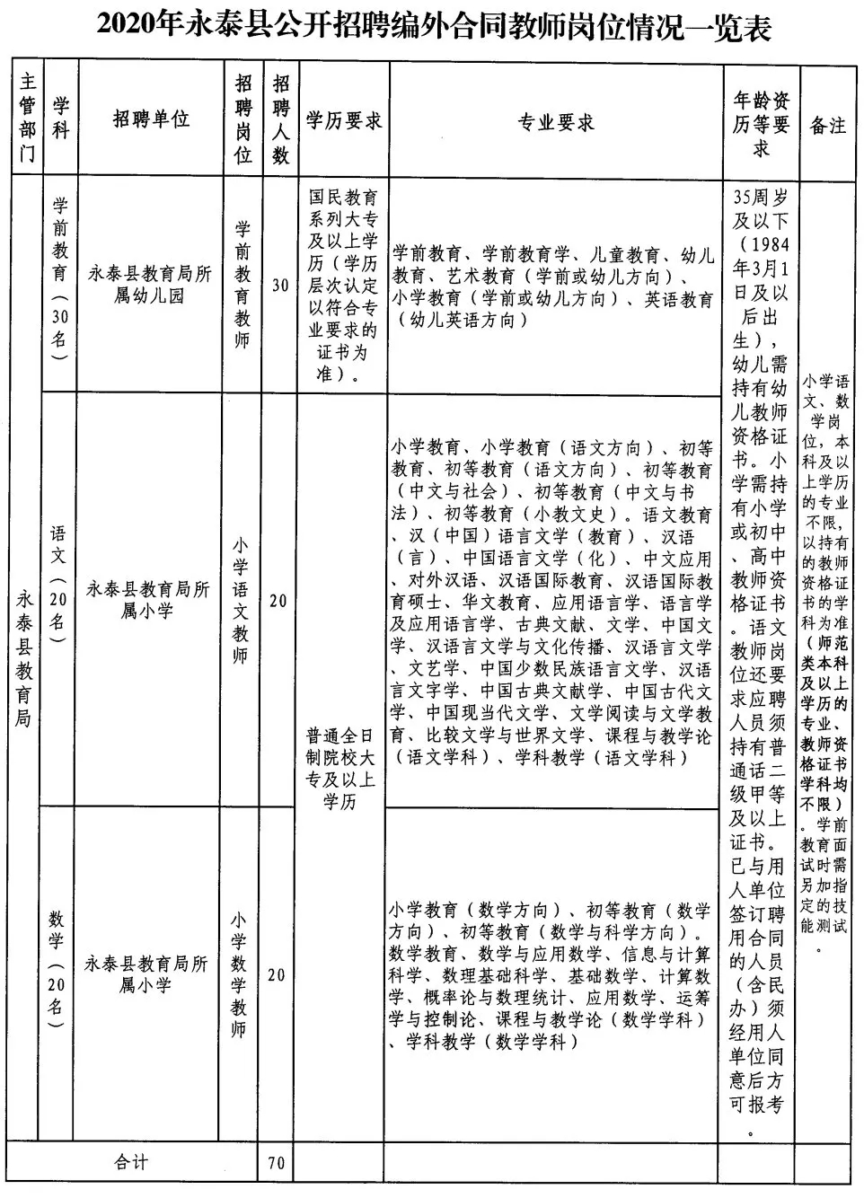 永登县特殊教育事业单位最新招聘信息，影响及展望