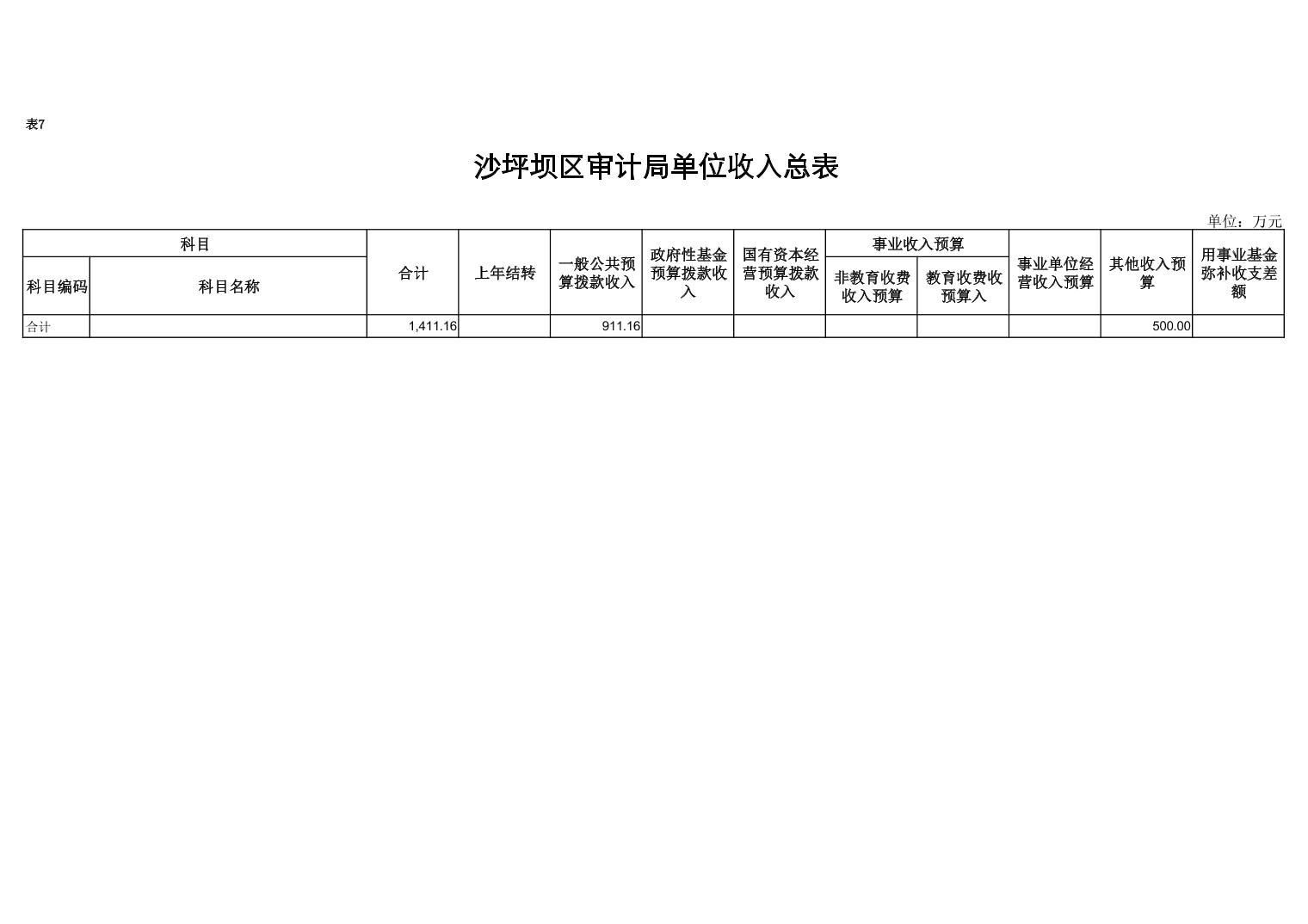 沙湾区审计局最新招聘启事