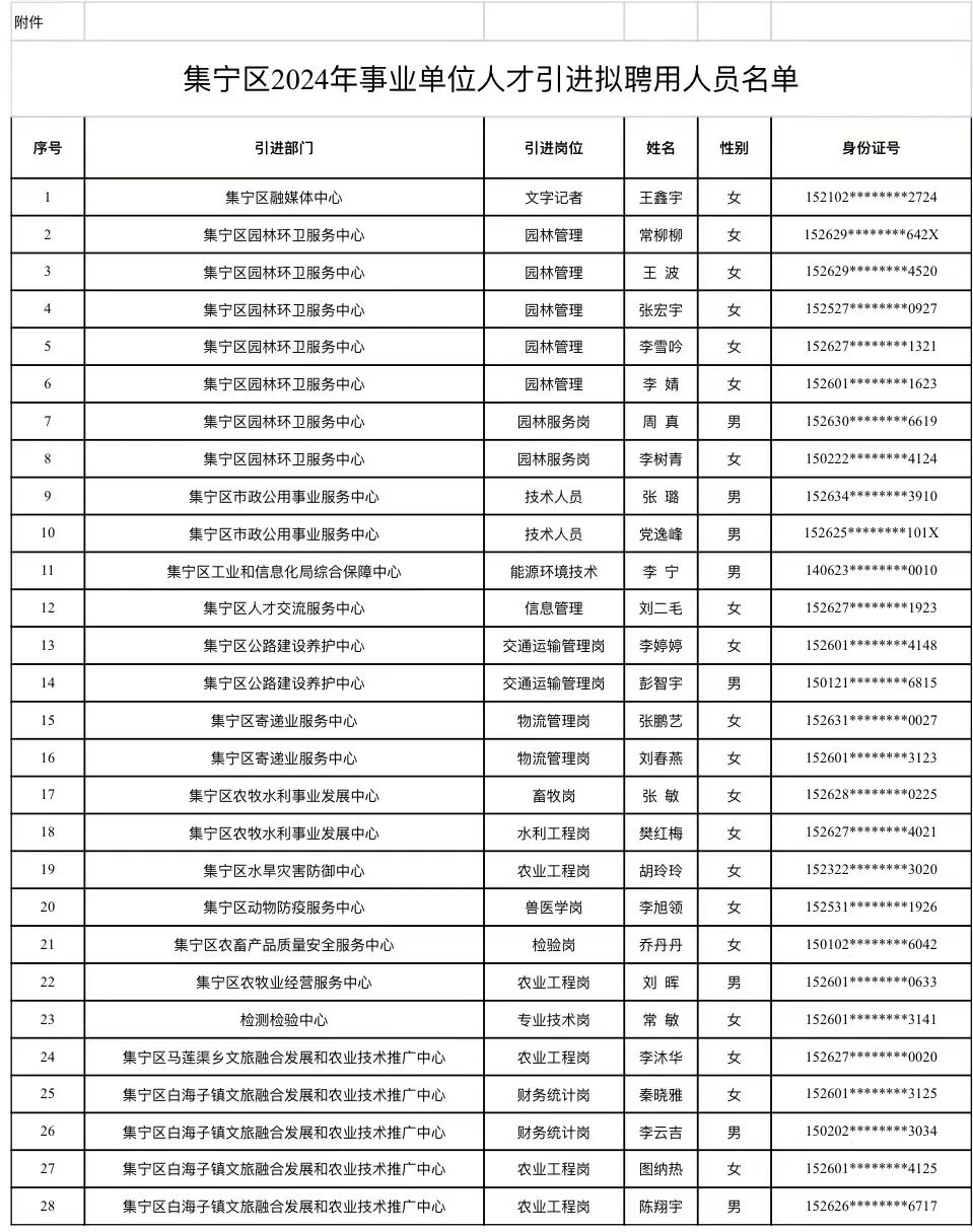 集宁区成人教育事业单位迈向新时代的教育革新与辉煌成就