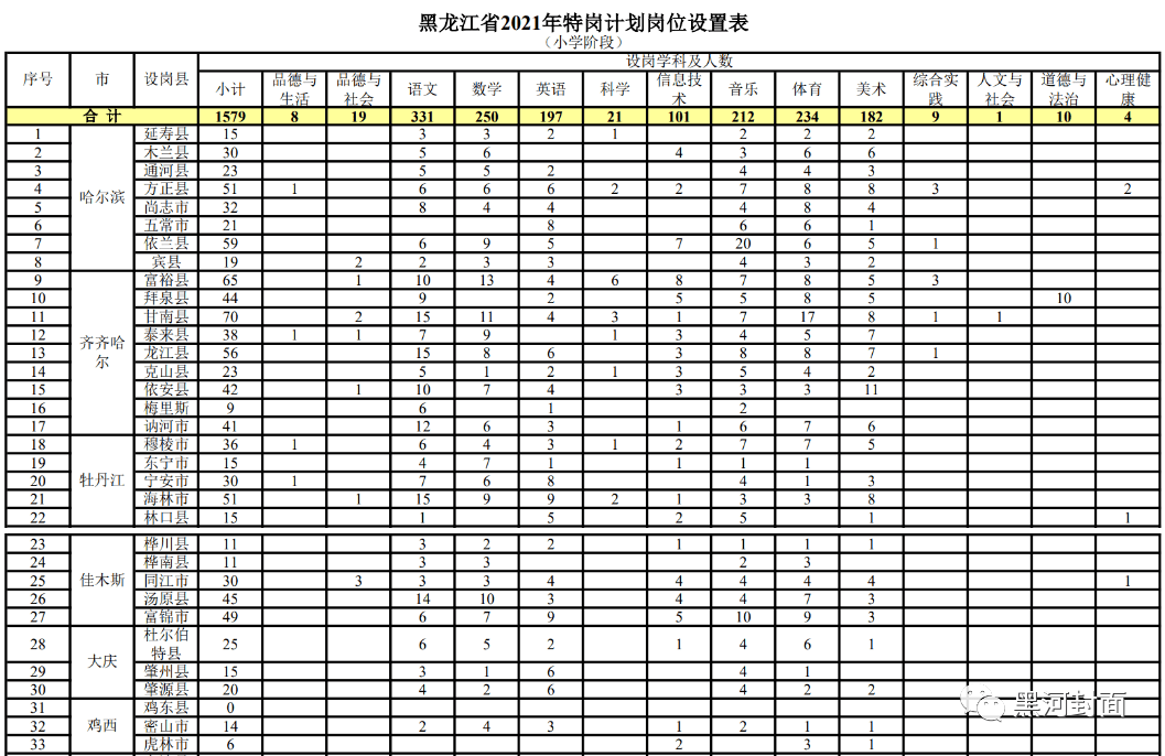 同江市成人教育事业单位发展规划展望