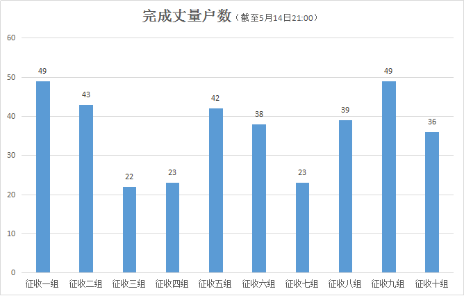 宝山区托养福利事业单位发展规划展望