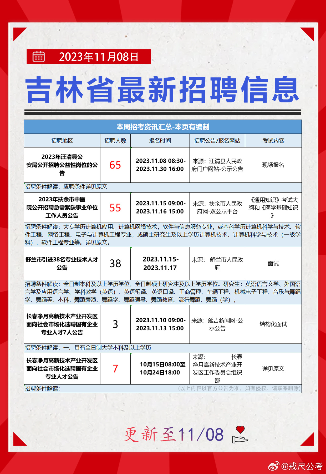 大东区科技局招聘信息与职场发展动态更新