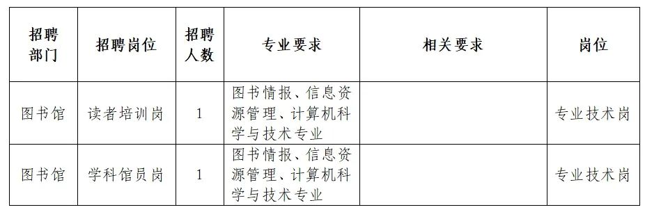 石屏县图书馆最新招聘启事概览