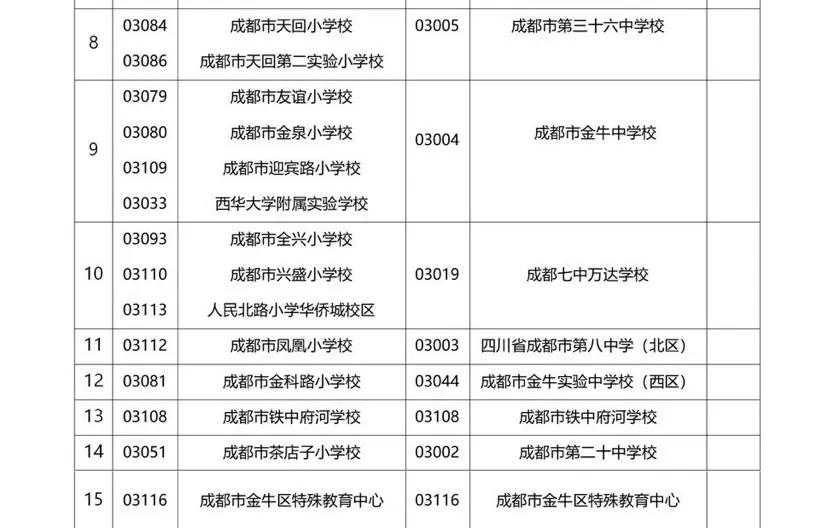 金牛区初中最新新闻动态概览