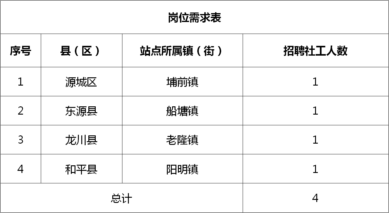 大冶市计生委最新招聘信息详解与招聘细节解读