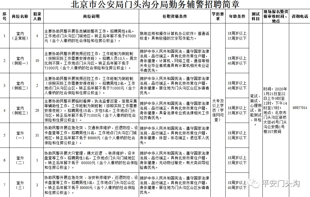 门头沟区应急管理局最新招聘概况解读