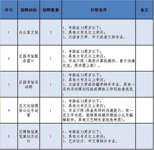 天空之城 第2页