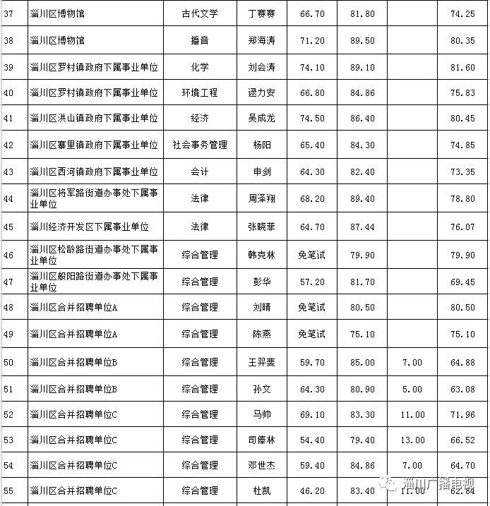 淄川区特殊教育事业单位发展规划展望