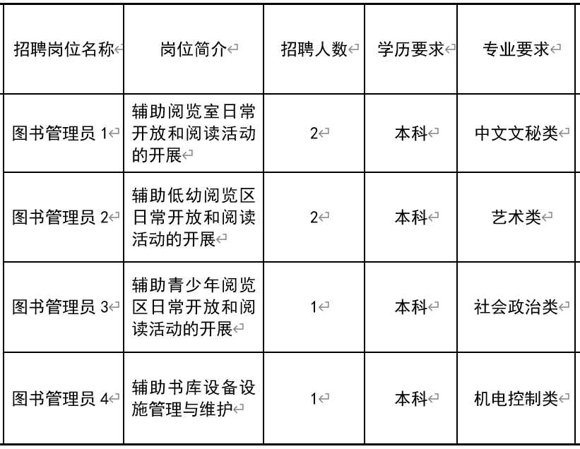 新民市图书馆最新招聘启事及相关细节概述