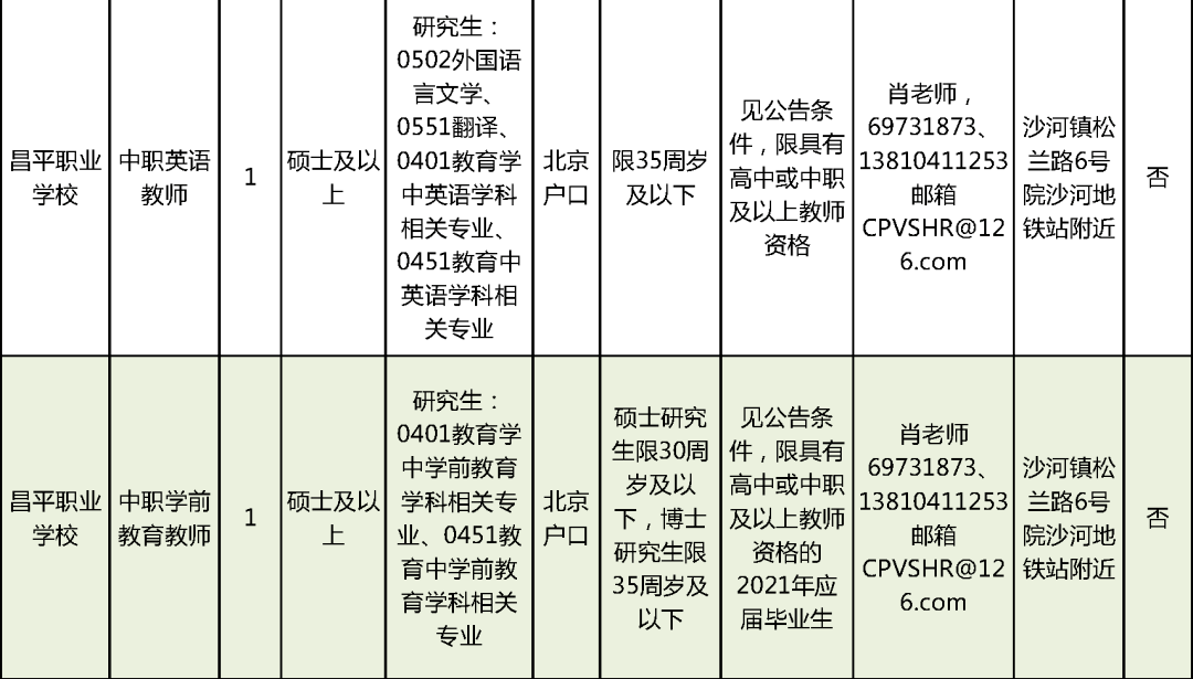 大名县成人教育事业单位招聘最新信息详解