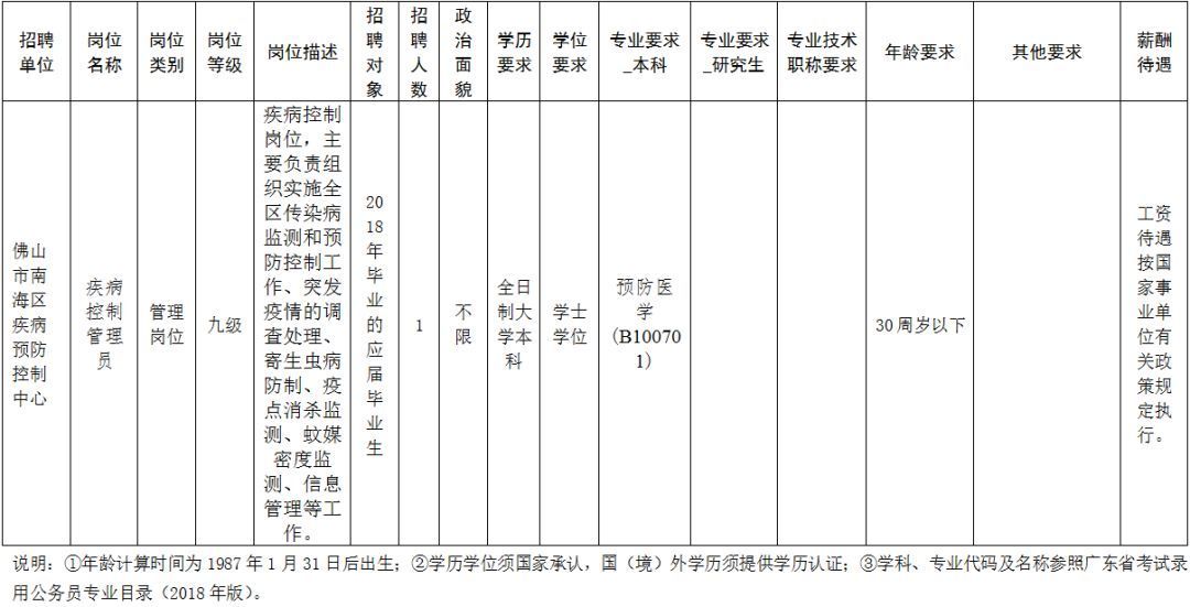 南海区防疫检疫站招聘信息发布与职业机遇探讨