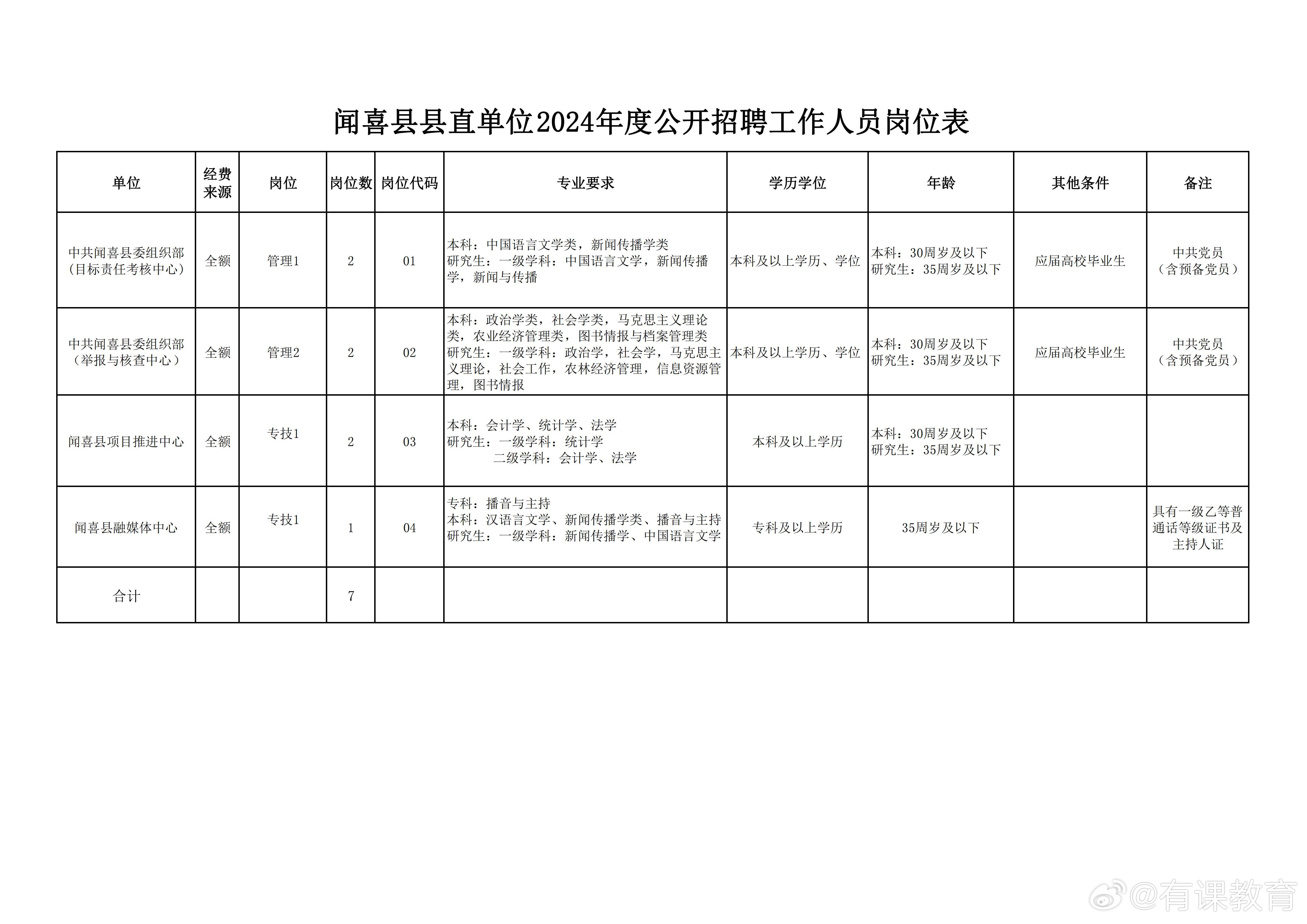 合阳县文化局最新招聘信息全解析及更多相关职位概览