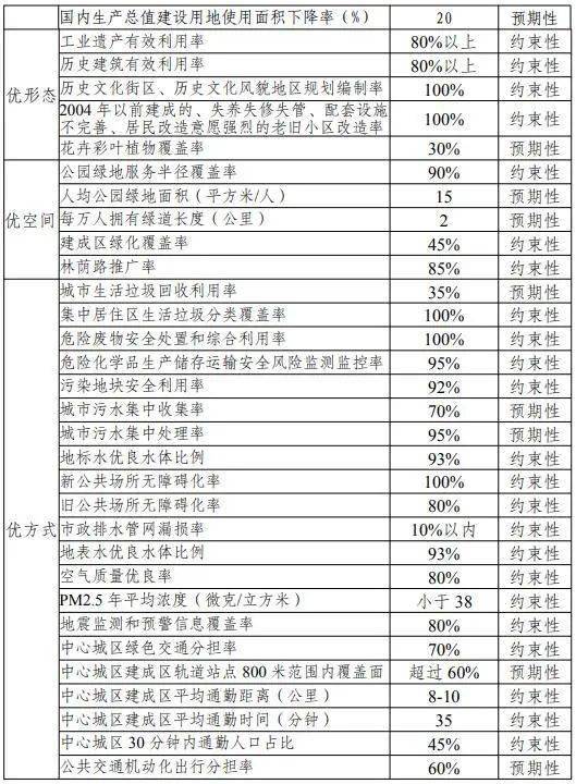 武侯区计生委最新发展规划概览