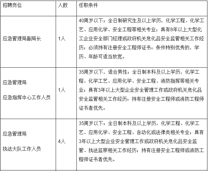 安定区应急管理局招聘信息与应聘指南概览