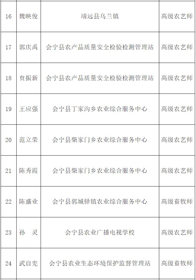 会宁县农业农村局人事任命，开启农业现代化与地方发展新篇章