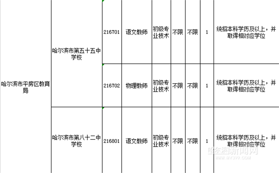 平房区小学招聘启事，最新教育职位空缺概览