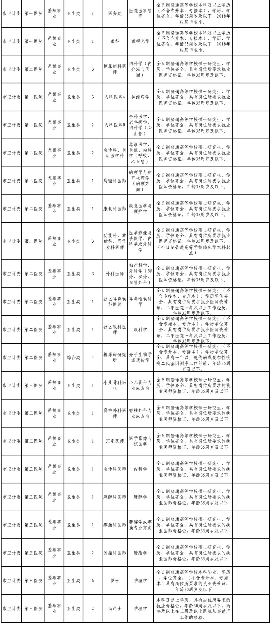 辛集市计生委最新招聘信息与招聘动态概览