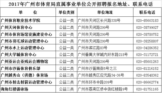 萝岗区科技局招聘信息发布与职业机会深度探讨