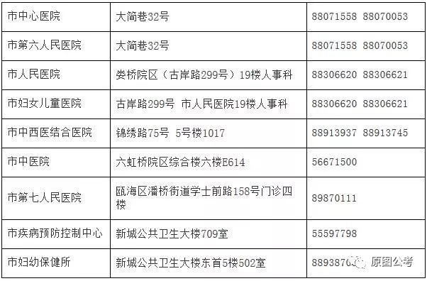 丰镇市计生委最新招聘信息与招聘动态速递