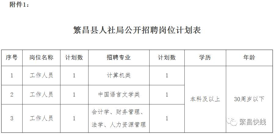 都昌县统计局最新招聘启事概览