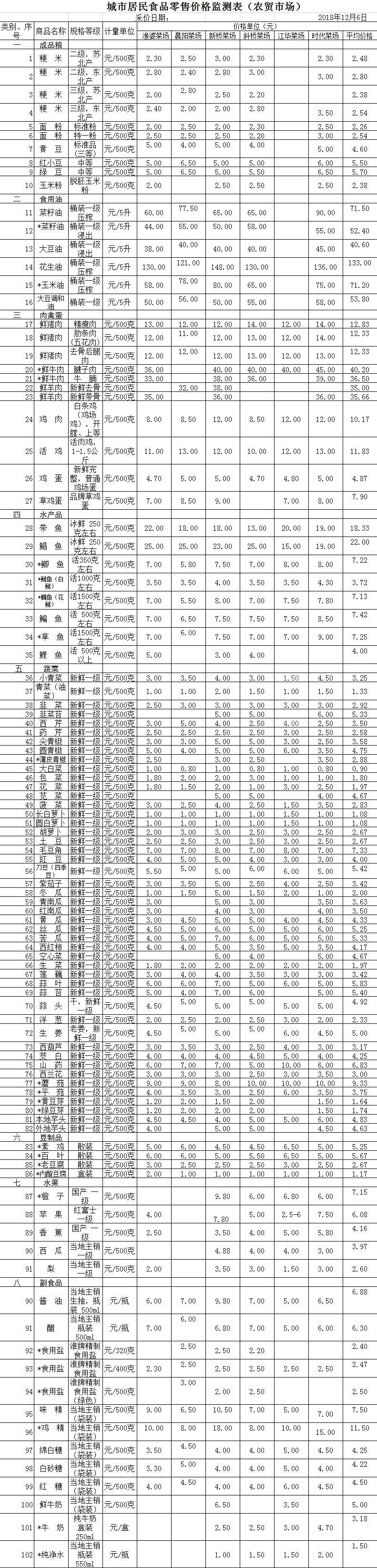 靖江市市场监督管理局未来发展规划展望