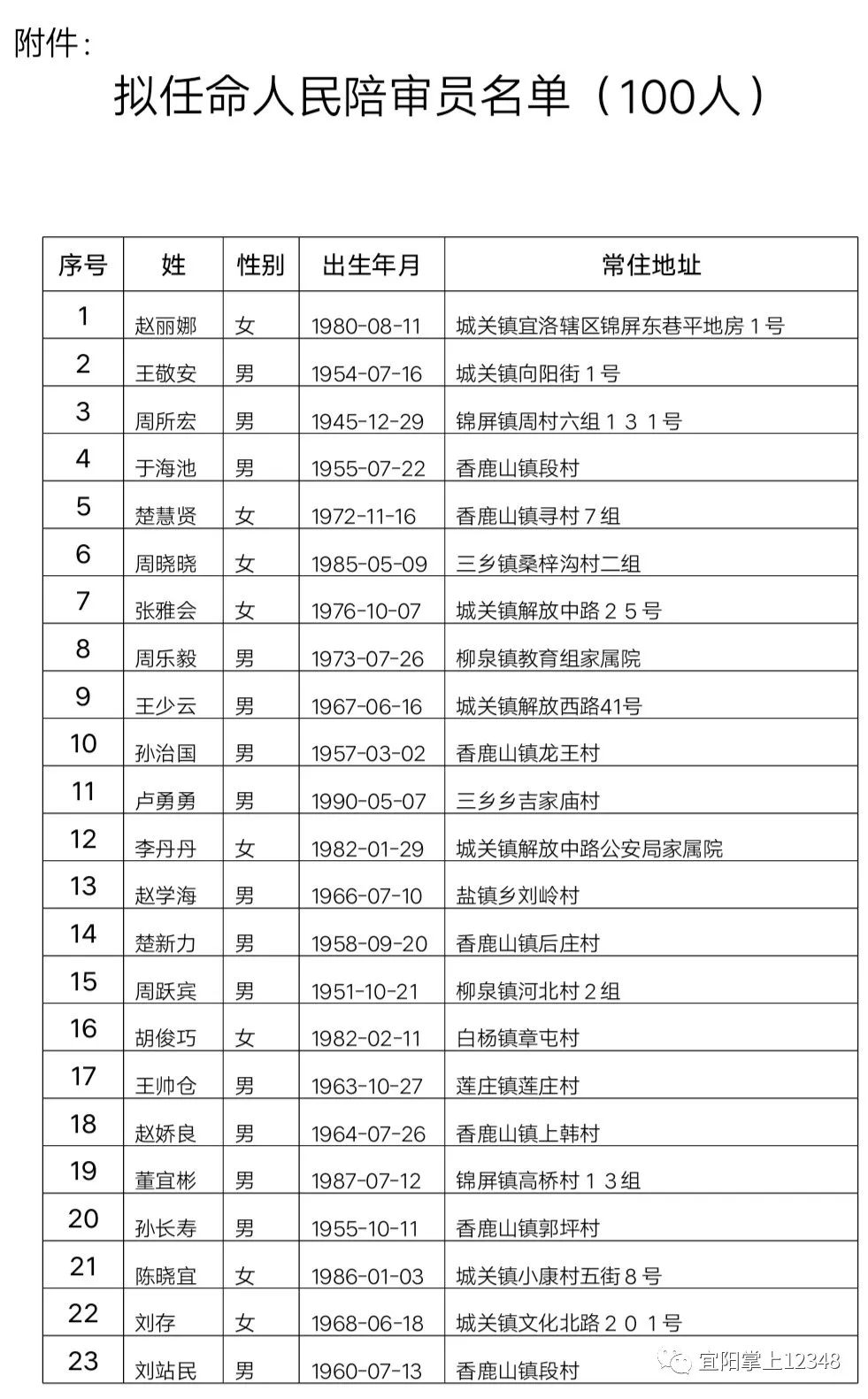 宜阳县剧团人事大调整，重塑团队力量，开启发展新篇章