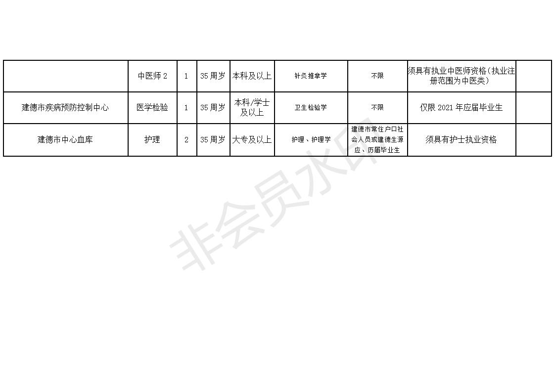 永安市康复事业单位招聘启事全新发布