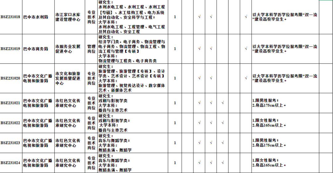 定日县级托养福利事业单位发展规划展望