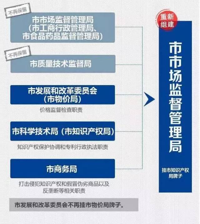 鸡泽县市场监督管理局最新发展规划