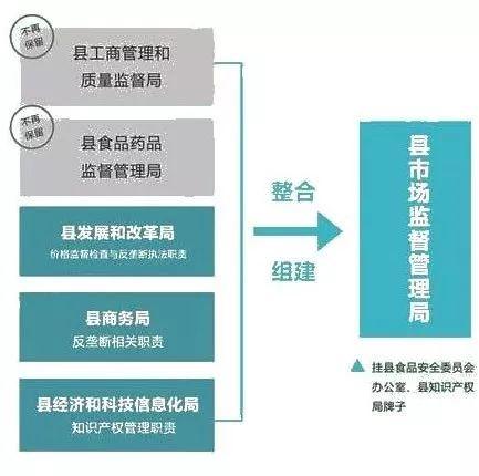 石泉县市场监督管理局最新发展规划