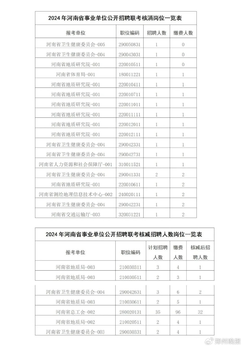 商水县县级托养福利事业单位人事任命动态更新