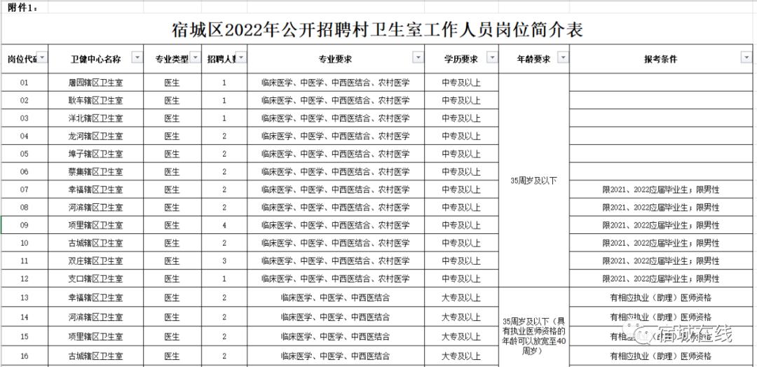 宿城区科技局最新招聘信息全面解析