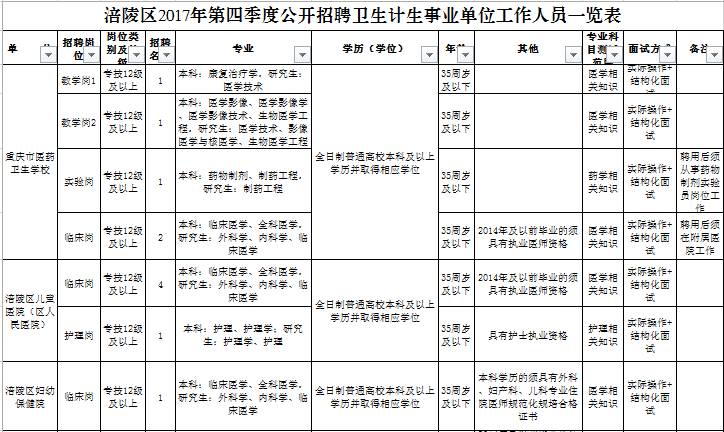 临沭县计生委最新招聘启事