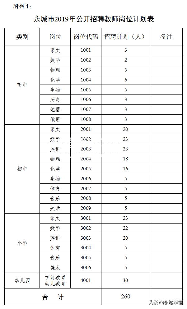 永城市小学招聘启事，最新职位空缺与要求概览