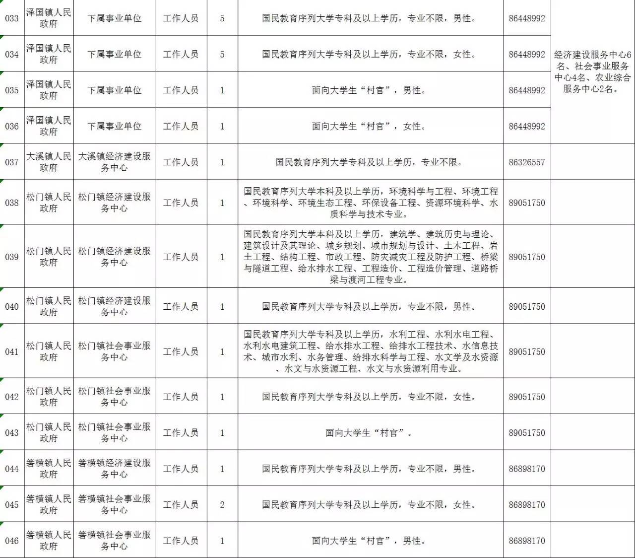 温岭市康复事业单位人事任命重塑康复事业未来篇章