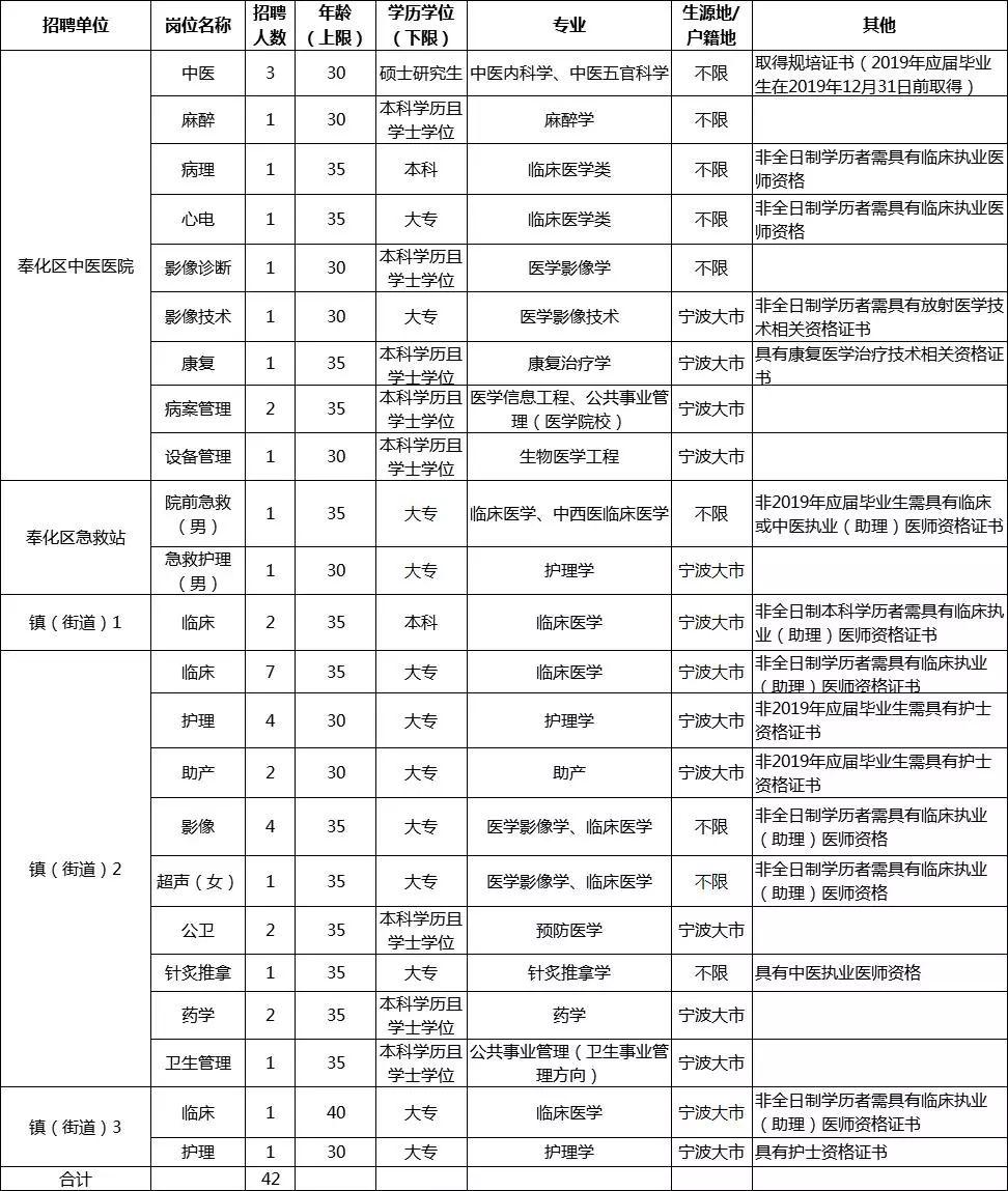 锦屏县文化局最新招聘信息与动态概览