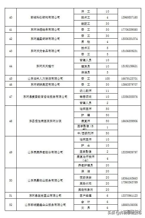 东阿县农业农村局最新招聘启事概览