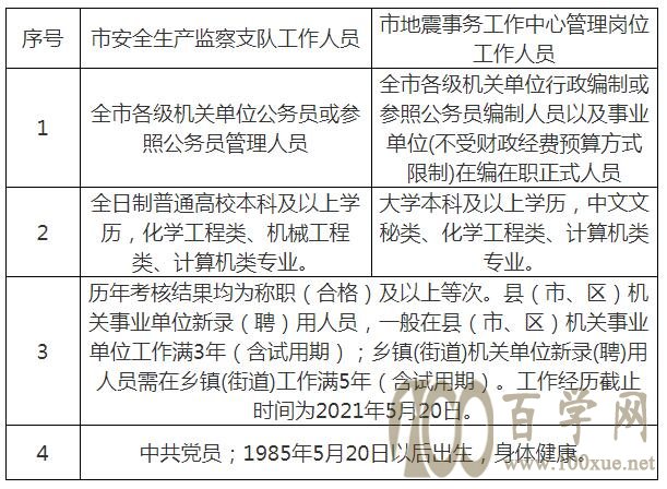 海门市应急管理局最新招聘信息公告