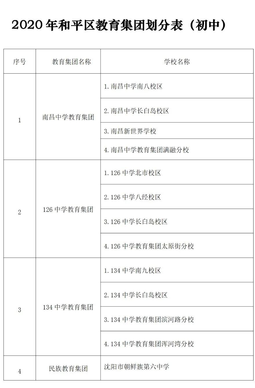 和平区初中未来教育蓝图，最新发展规划揭秘