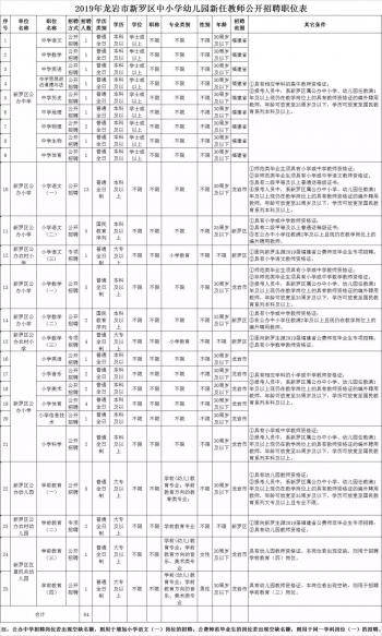 永定县农业农村局最新招聘公告详解