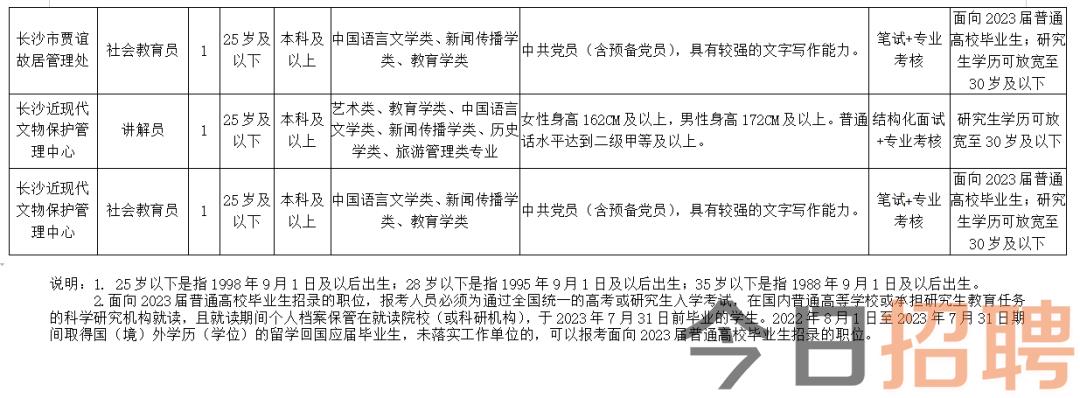 柳南区文化广电体育和旅游局招聘新岗位信息解读