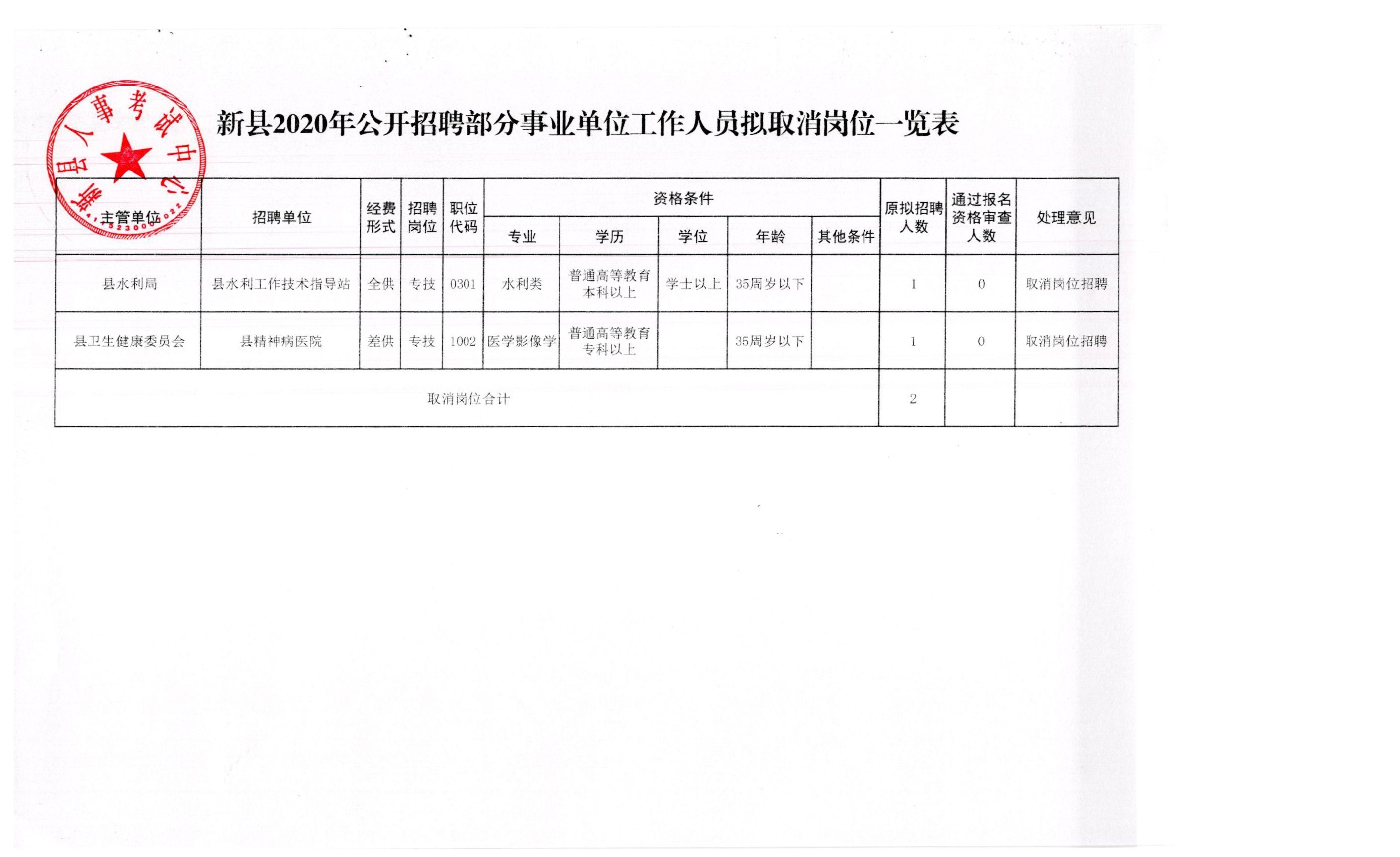 盐津县应急管理局招聘启事