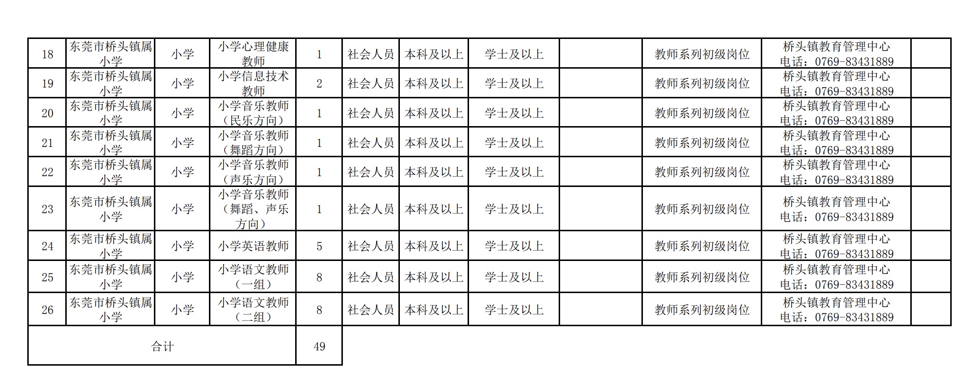 潮阳区小学招聘最新信息汇总