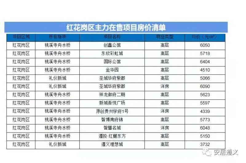 红花岗区剧团新项目，传统与现代融合的艺术探索